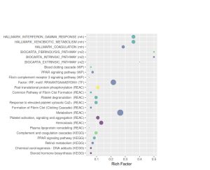 examplegoscatterplot
